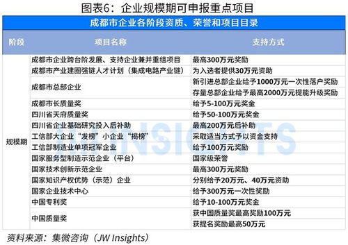 集微咨询发布《成都科技企业政策汇编》助力信息技术咨询行业发展