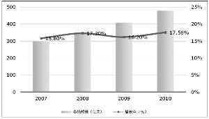 国脉科技股份有限公司公开发行公司债券募集说明书摘要（组图）